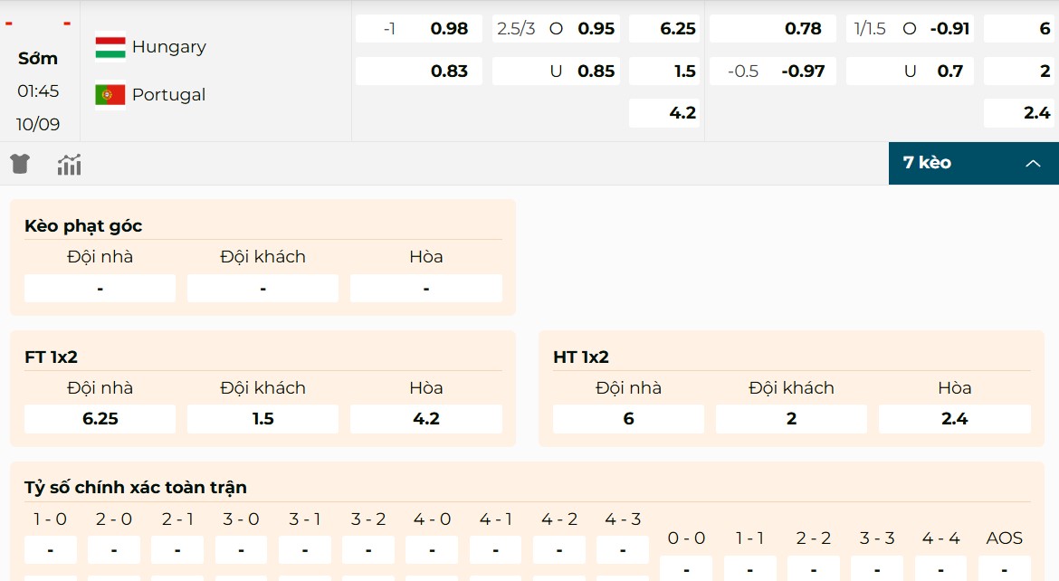 Soi Kèo Hungary Vs Bồ Đào Nha 1h45 10/09 - Vòng Loại World Cup 2026 1 Đánh giá các tỷ lệ kèo của trận cầu Hungary vs Bồ Đào Nha